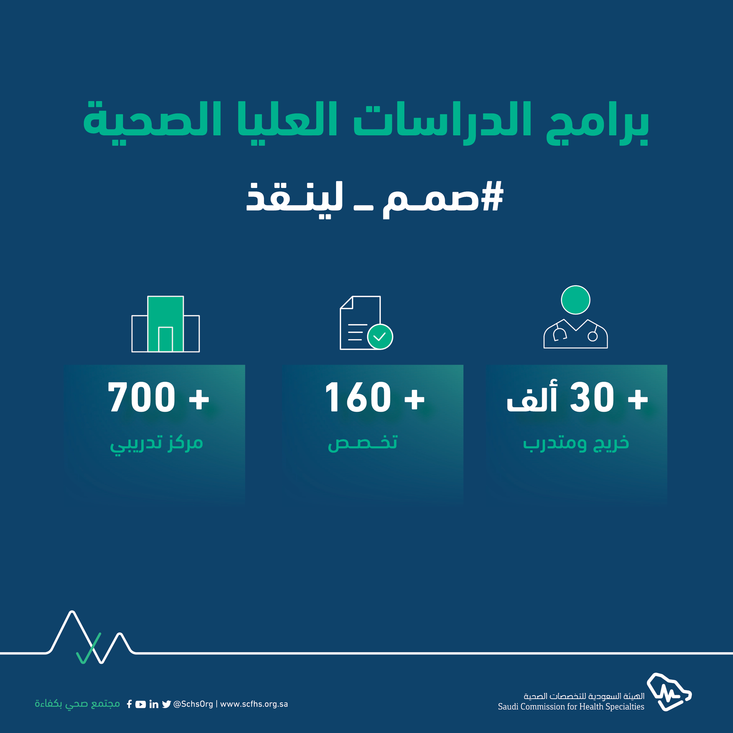 فخرًا بالبورد السعودي الهيئة السعودية للتخصصات الصحية تطلق حملة بعنوان «صُمم لينقذ»