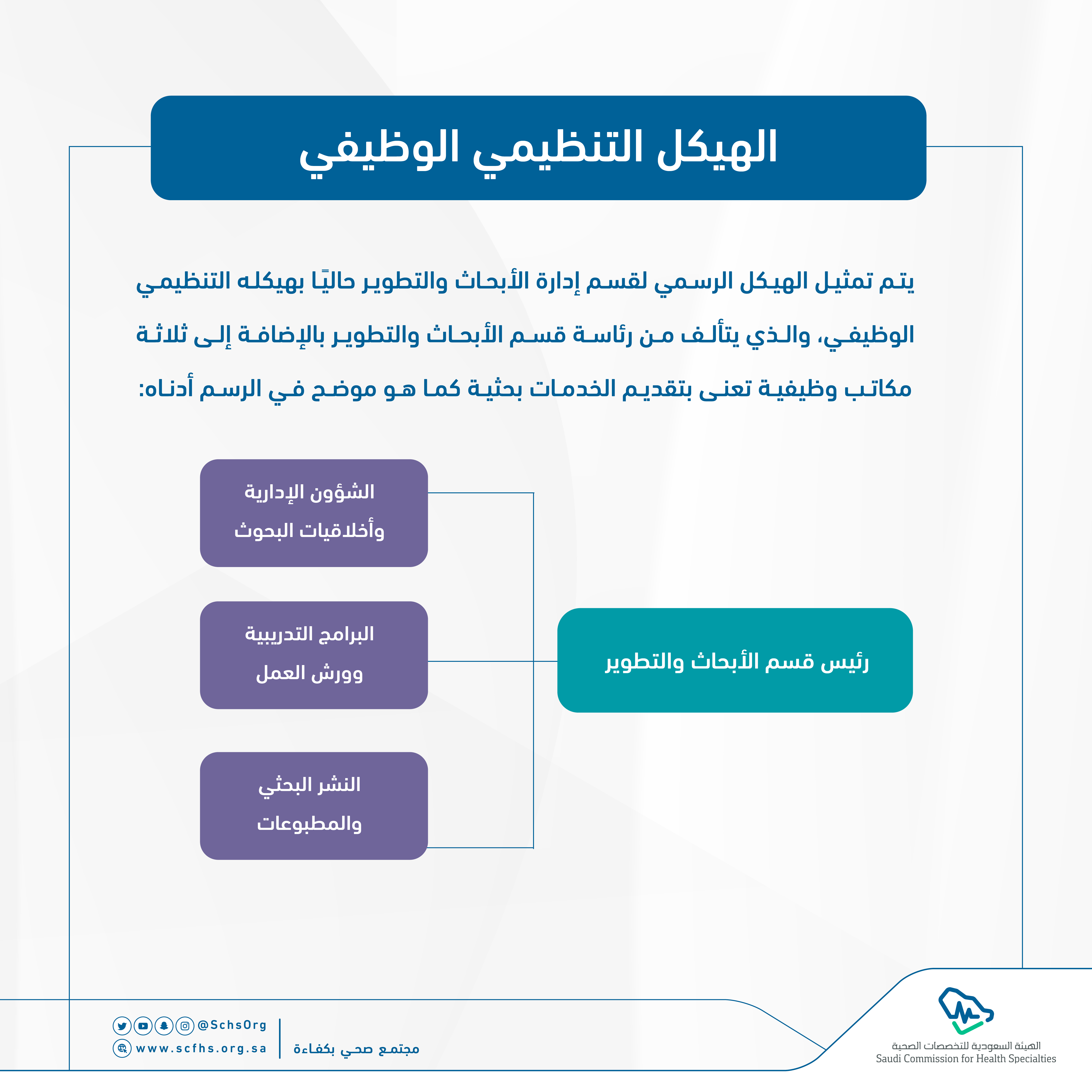 الهيكل التنظيمي 