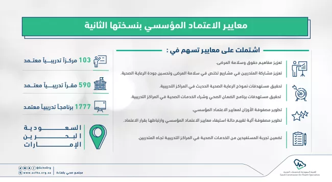 التخصصات الصحية تطلق معايير الاعتماد المؤسسي بنسختها الثانية