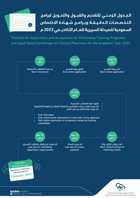 هيئة التخصصات الصحية تعلن الجدول الزمني لبرامج التخصصات الدقيقة والصيدلة السريرية