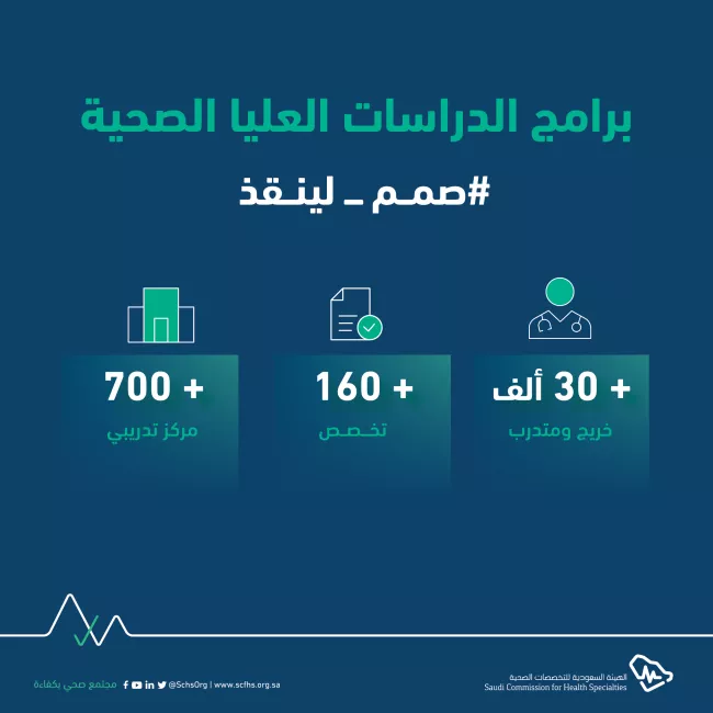 فخرًا بالبورد السعودي الهيئة السعودية للتخصصات الصحية تطلق حملة بعنوان «صُمم لينقذ»